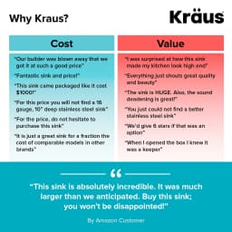 Kraus Standart Pro 32" Undermount 16 Gauge Stainless Steel Single Bowl Kitchen Sink